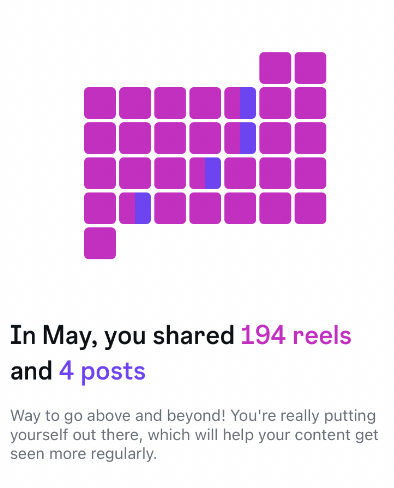 Instagram insight — 194 reels shared in a month